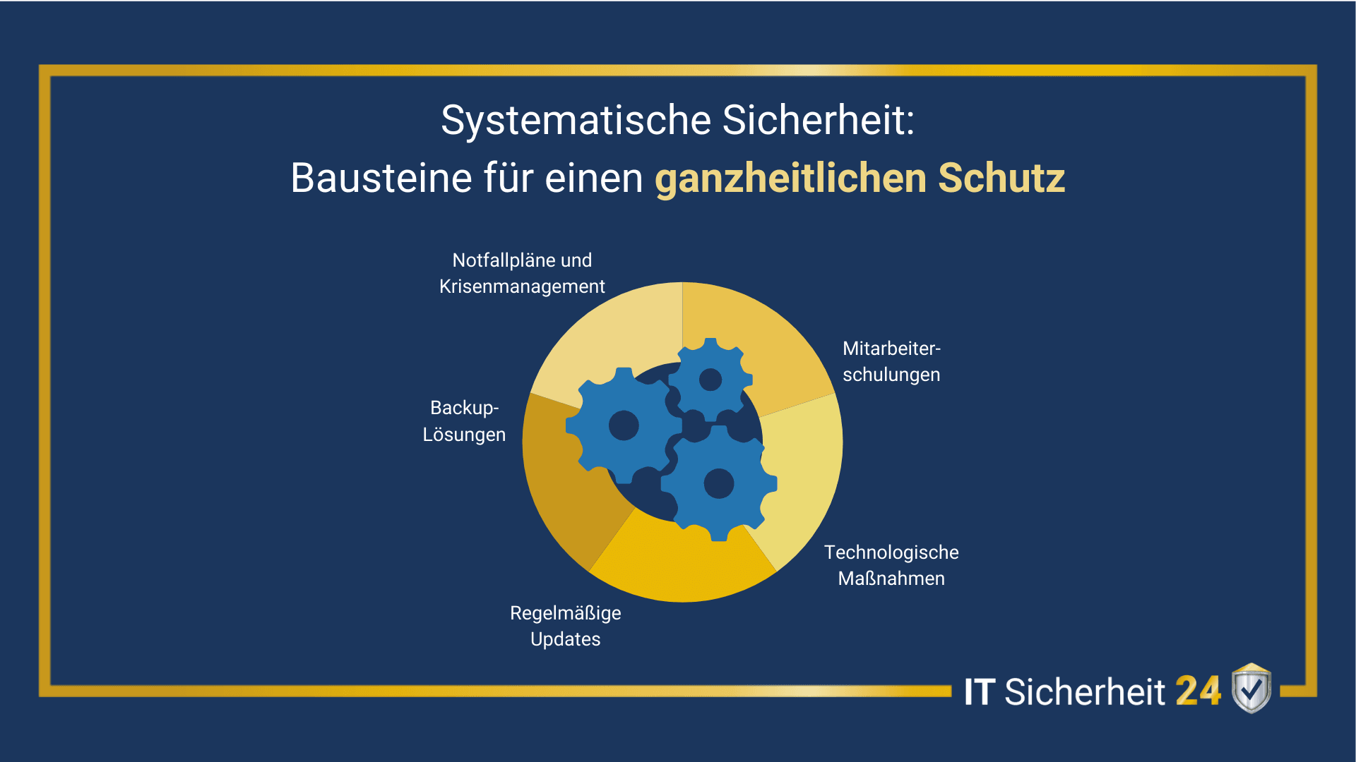 Systematische Sicherheit: Bausteine für einen ganzheitlichen Schutz - von Mitarbeiterschulungen bis Notfallpläne